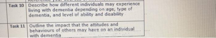 Task 10 Describe how different individuals may experience living with dementia depending on age, type of dementia, and level
