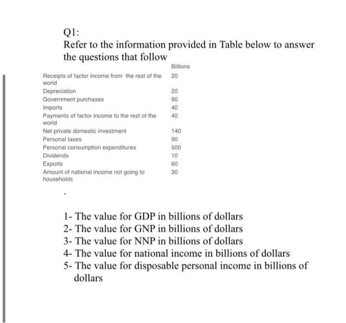 Solved Q1: Refer to the information provided in Table below | Chegg.com