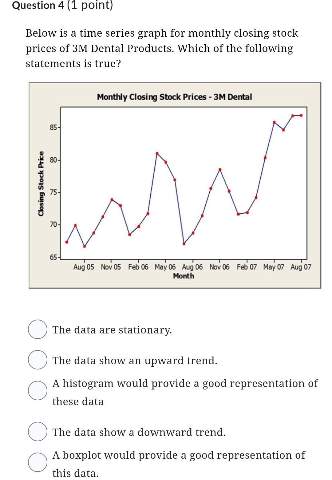 Solved The following bar chart for these data shows Consider | Chegg.com