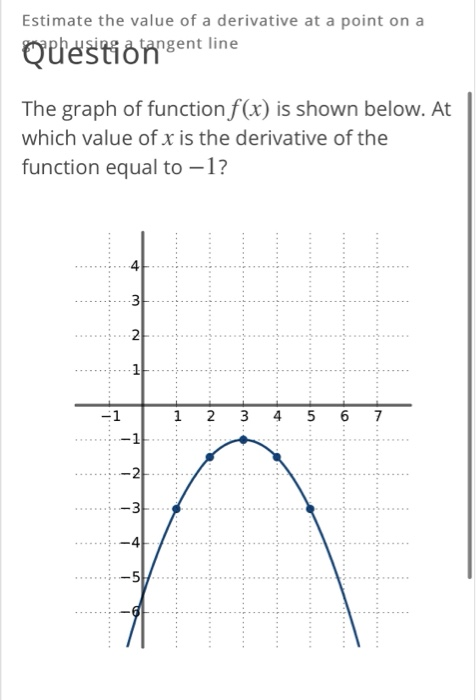 Solved Estimate the value of a derivative at a point on a | Chegg.com