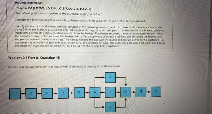 Solved Required information Problem 2.1 [LO 2-5, LO 2.6, LO | Chegg.com