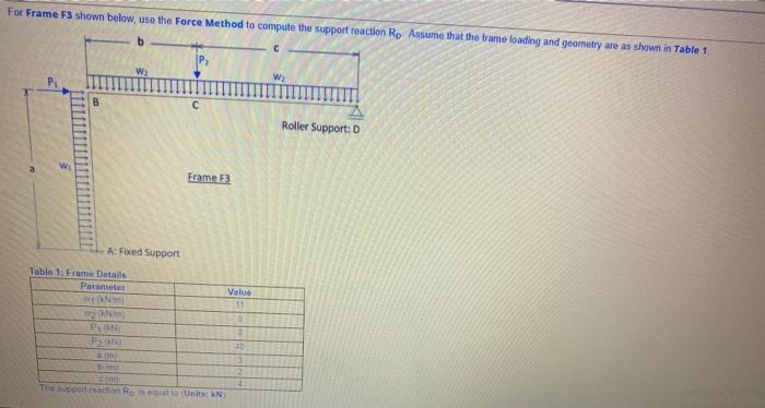 Solved Fox Frame F3 shown below, use the Force Method to | Chegg.com
