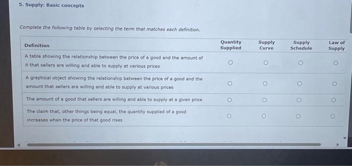 Solved 5. Supply: Basic concepts Complete the following | Chegg.com