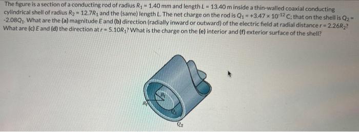 Solved The figure is a section of a conducting rod of radius | Chegg.com