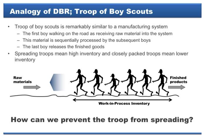 Canadian transportation & distribution management . Ballast PlowRopes  WreckingRopes opes SWifch R Derrick Ropes Semap ho r e/ Strands vr  MANUFACTURED BY The B. GREENING WIRE CO., Limited Hamilton, Ont. Montreal,  Que..