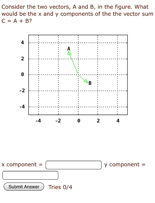 Solved There are THREE parts to this problem. The components | Chegg.com