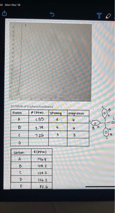 \( 1 \mathrm{H} \) NMR of triphemylmethanol