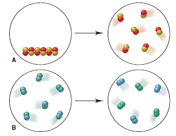 Solved: Scenes A And B Depict Changes In Matter At The Atomic Scal ...