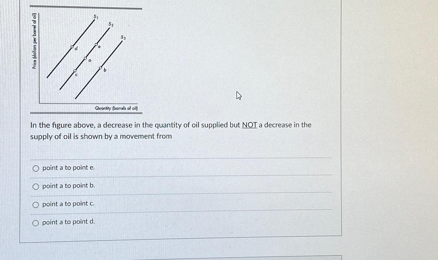 Solved In the figure above, a decrease in the quantity of | Chegg.com