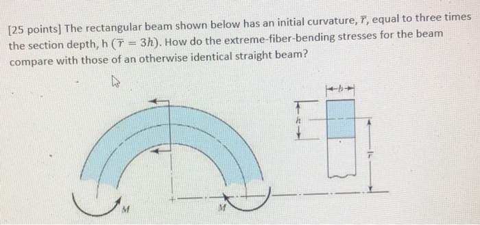 Solved [25 points] The rectangular beam shown below has an | Chegg.com