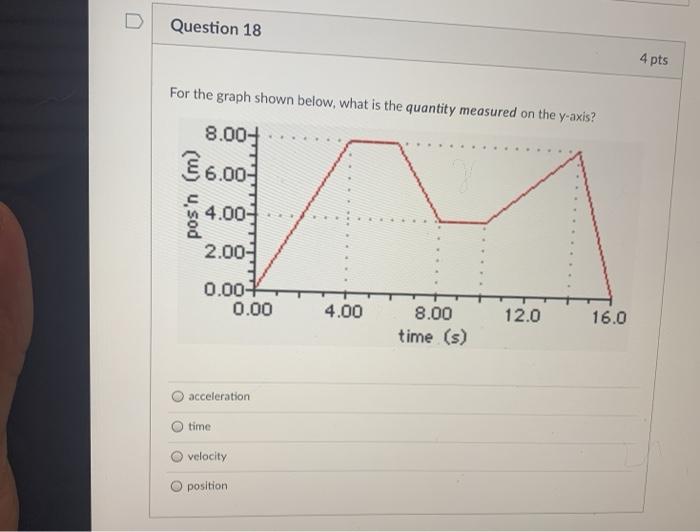 Solved Question 18 4 pts For the graph shown below, what is | Chegg.com