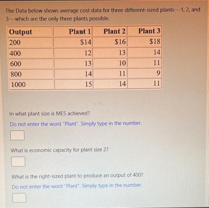 solved-the-data-below-shows-average-cost-data-for-three-chegg