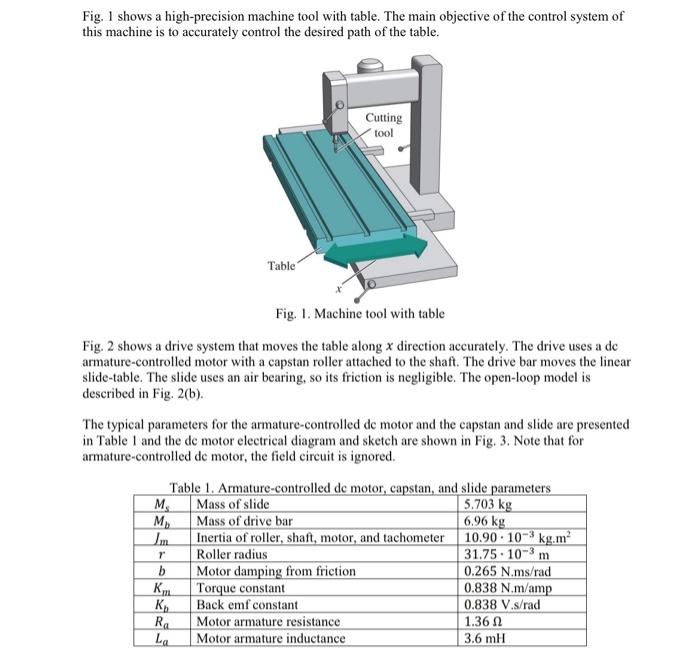 Solved Fig. 1 shows a high-precision machine tool with | Chegg.com