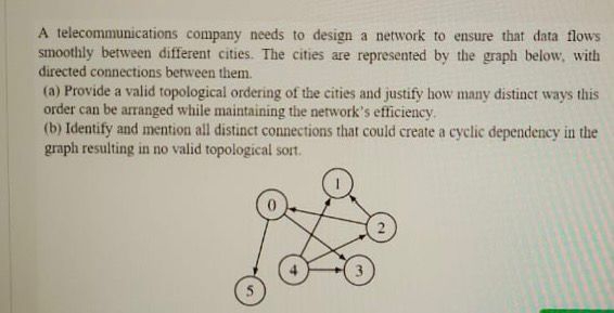 Solved A telecommunications company needs to design a | Chegg.com