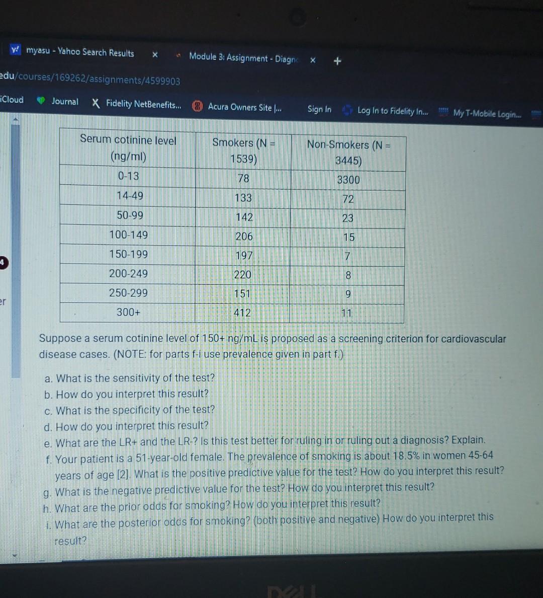 Solved Suppose a serum cotinine level of 150+ng/mL is