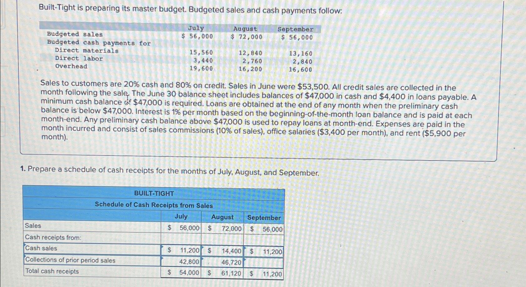 Solved Built-Tight is preparing its master budget. Budgeted | Chegg.com