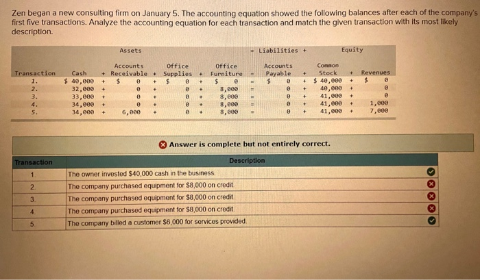 Accountingplusconsulting Accounting Has Endured Given