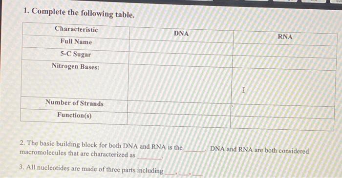 Solved 1. Complete the following table. Characteristic DNA | Chegg.com
