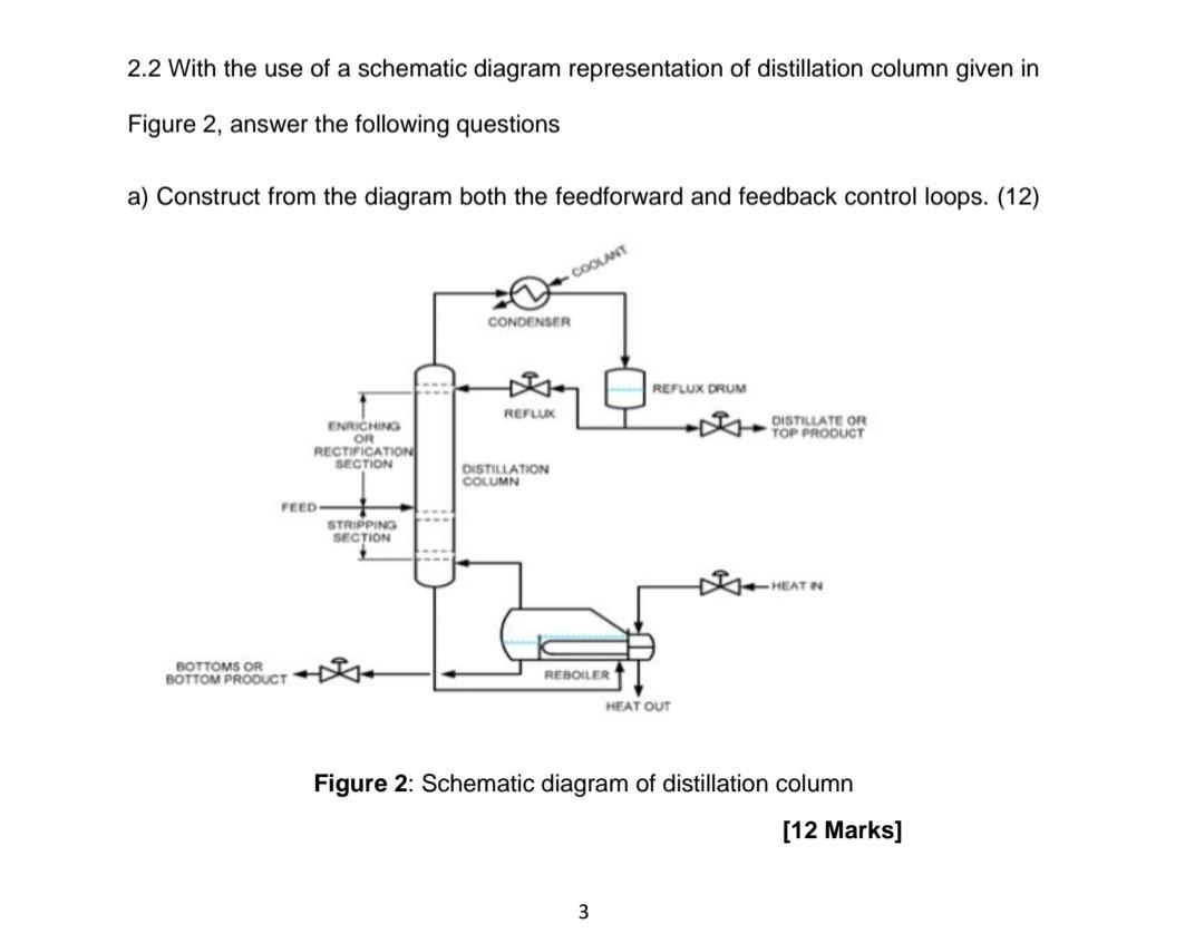 2.2 With the use of a schematic diagram representation of distillation column given in
Figure 2, answer the following questio