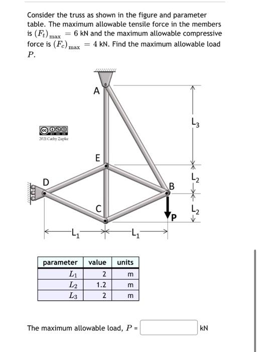 Solved Consider the truss as shown in the figure and | Chegg.com