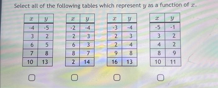Solved Select all of the following tables which represent y | Chegg.com