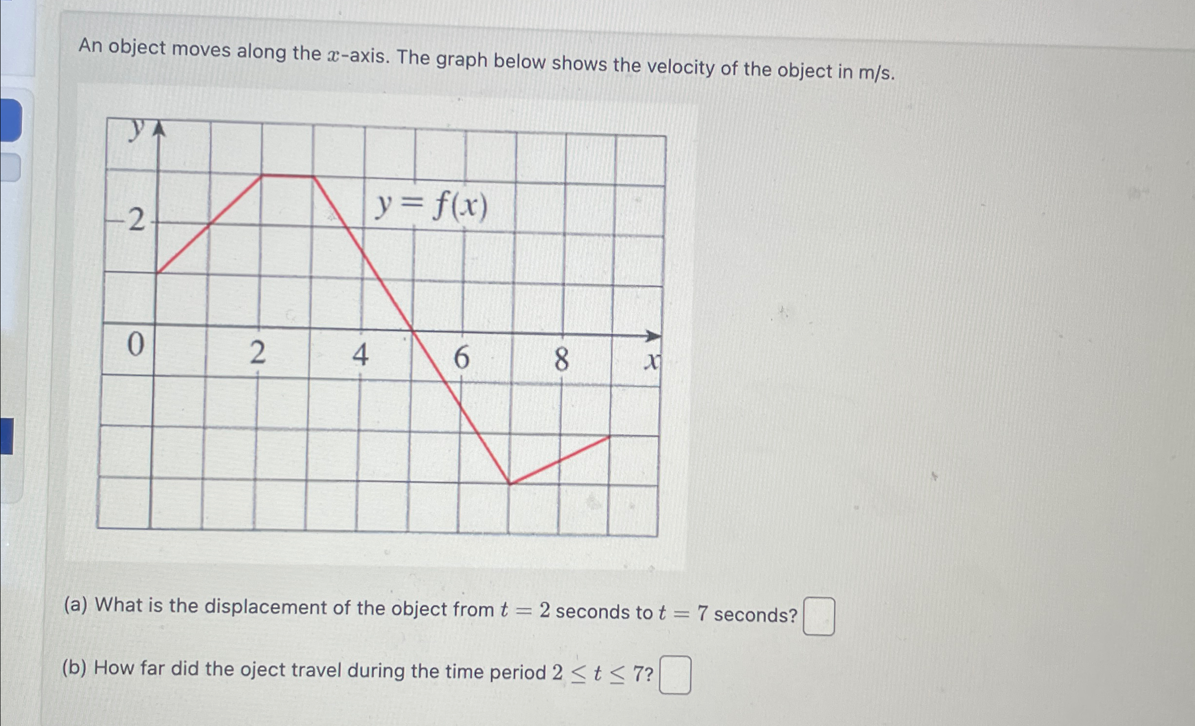 Solved An object moves along the x-axis. The graph below | Chegg.com