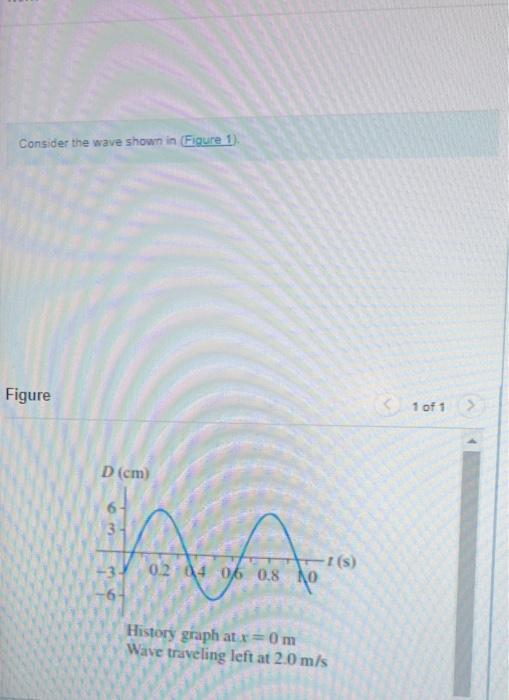 Solved Consider the wave shown in Figure History graph at | Chegg.com