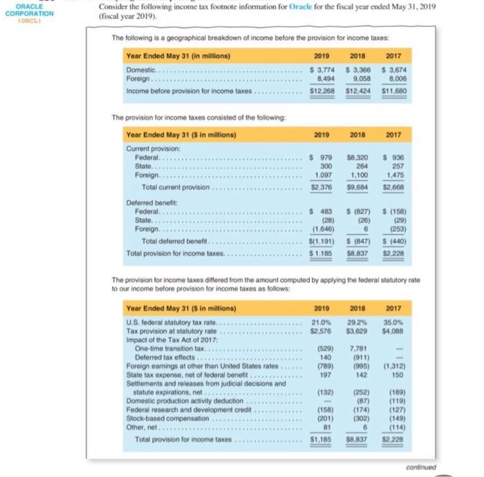 Solved ORACLE CORPORATION ORCL) Consider the following | Chegg.com