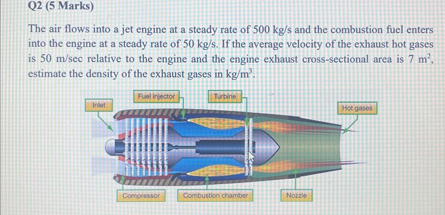 Solved Q2 (5 ﻿Marks)The air flows into a jet engine at a | Chegg.com