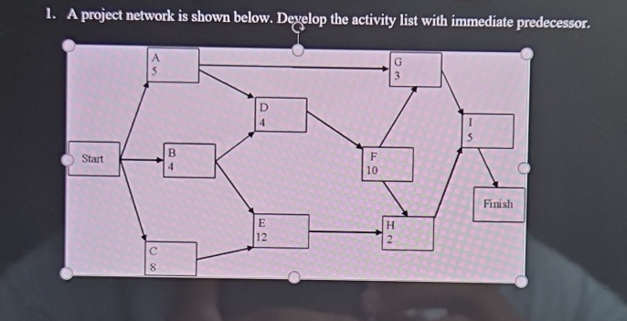 Solved A project network is shown below. Deyelop the | Chegg.com