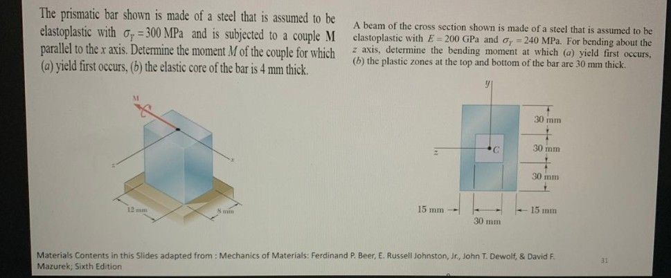 Solved The prismatic bar shown is made of a steel that is | Chegg.com
