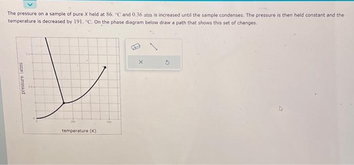 Solved The pressure on a sample of pure X held at 86.∘C and | Chegg.com