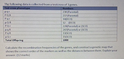Solved The following data is collected from a testcross of 3 | Chegg.com