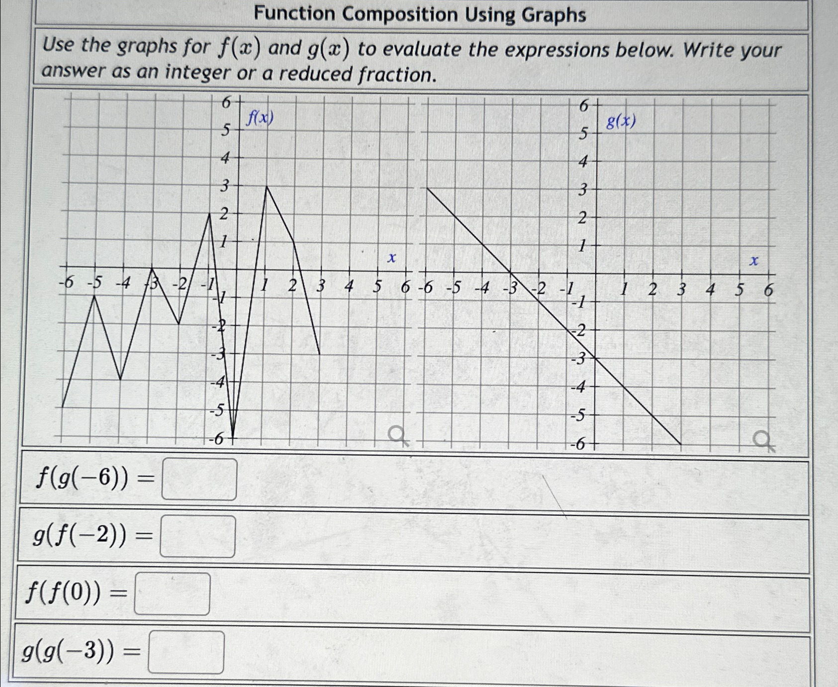 Solved Function Composition Using GraphsUse the graphs for | Chegg.com