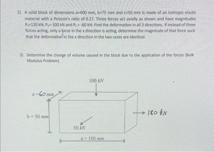 Solved A solid block of dimensions a=400 mm, b=75 mm and | Chegg.com