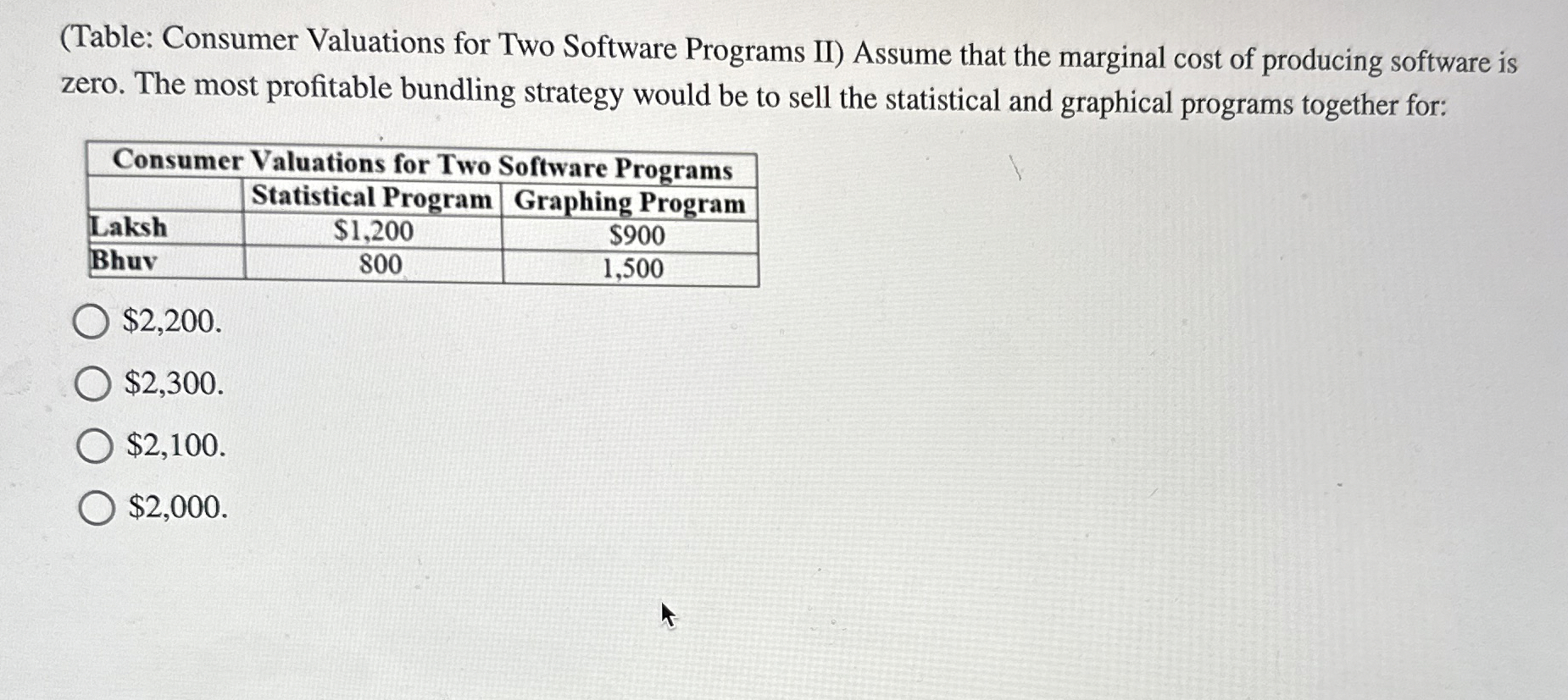 Solved (Table: Consumer Valuations for Two Software Programs | Chegg.com