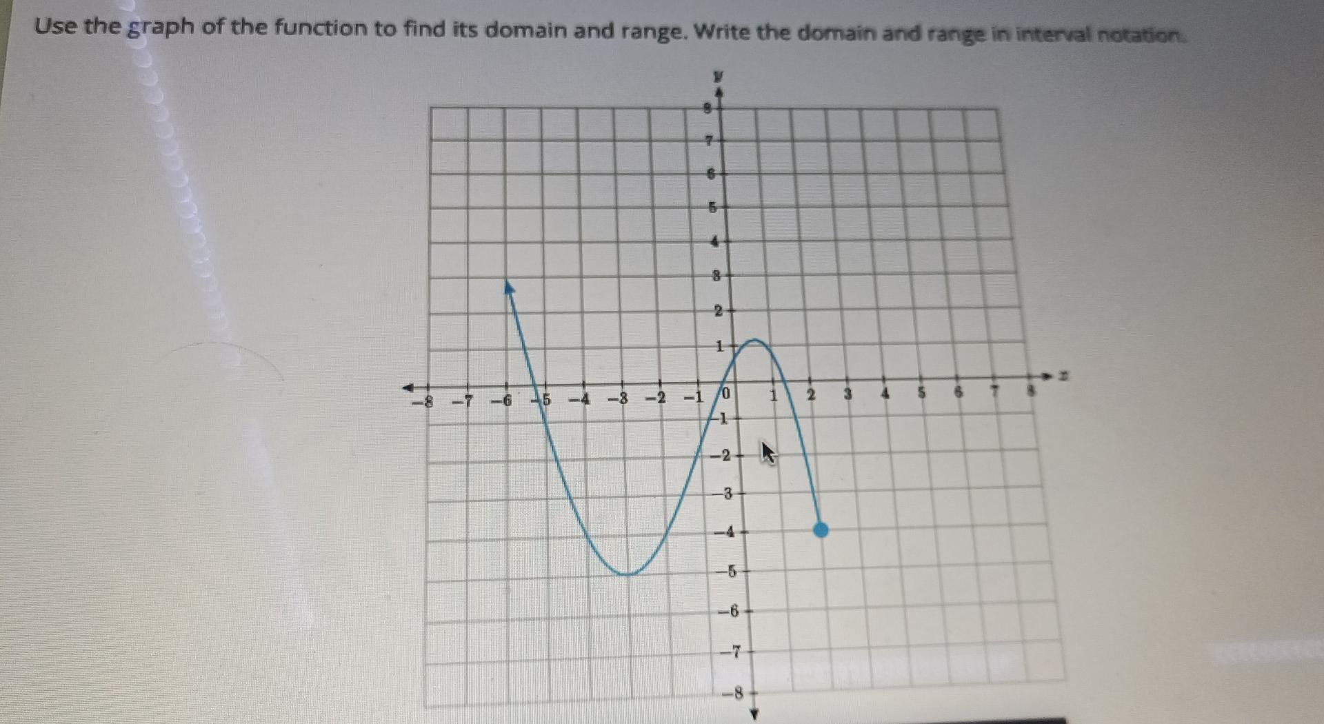 Solved Use the graph of the function to find its domain and | Chegg.com