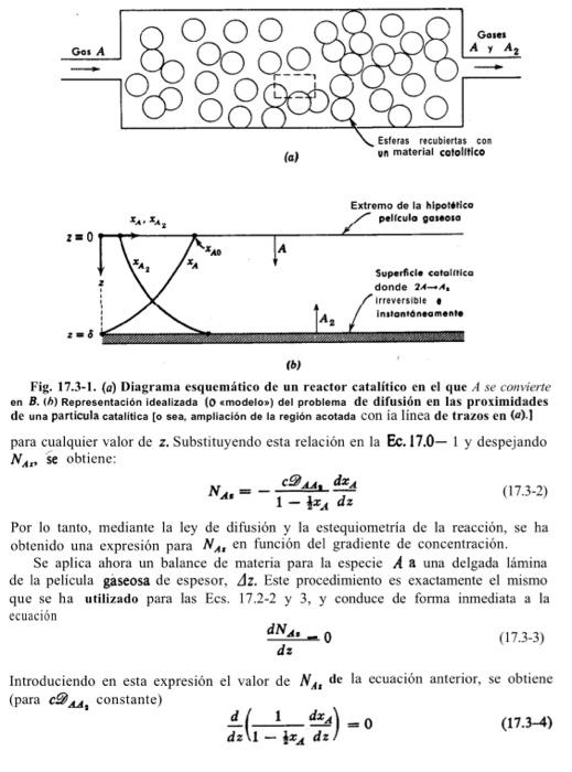 Fig. 17.3-1. (a) Diagrama esquemático de un reactor catalítico en el que \( A \) se convierte en \( B \). ( \( b \) ) Represe