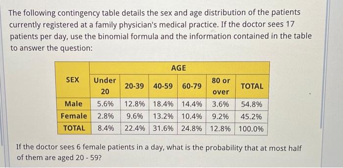 Solved The Following Contingency Table Details The Sex And