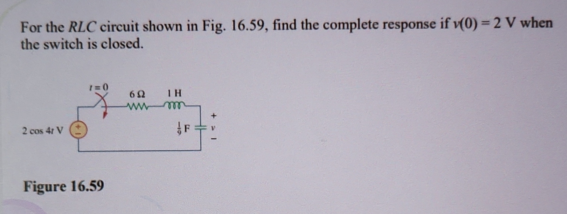 Solved For The Rlc Circuit Shown In Fig Find The Chegg Com