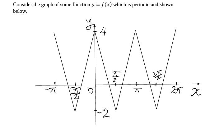 solved-what-type-of-function-is-f-x-choose-between-odd-chegg