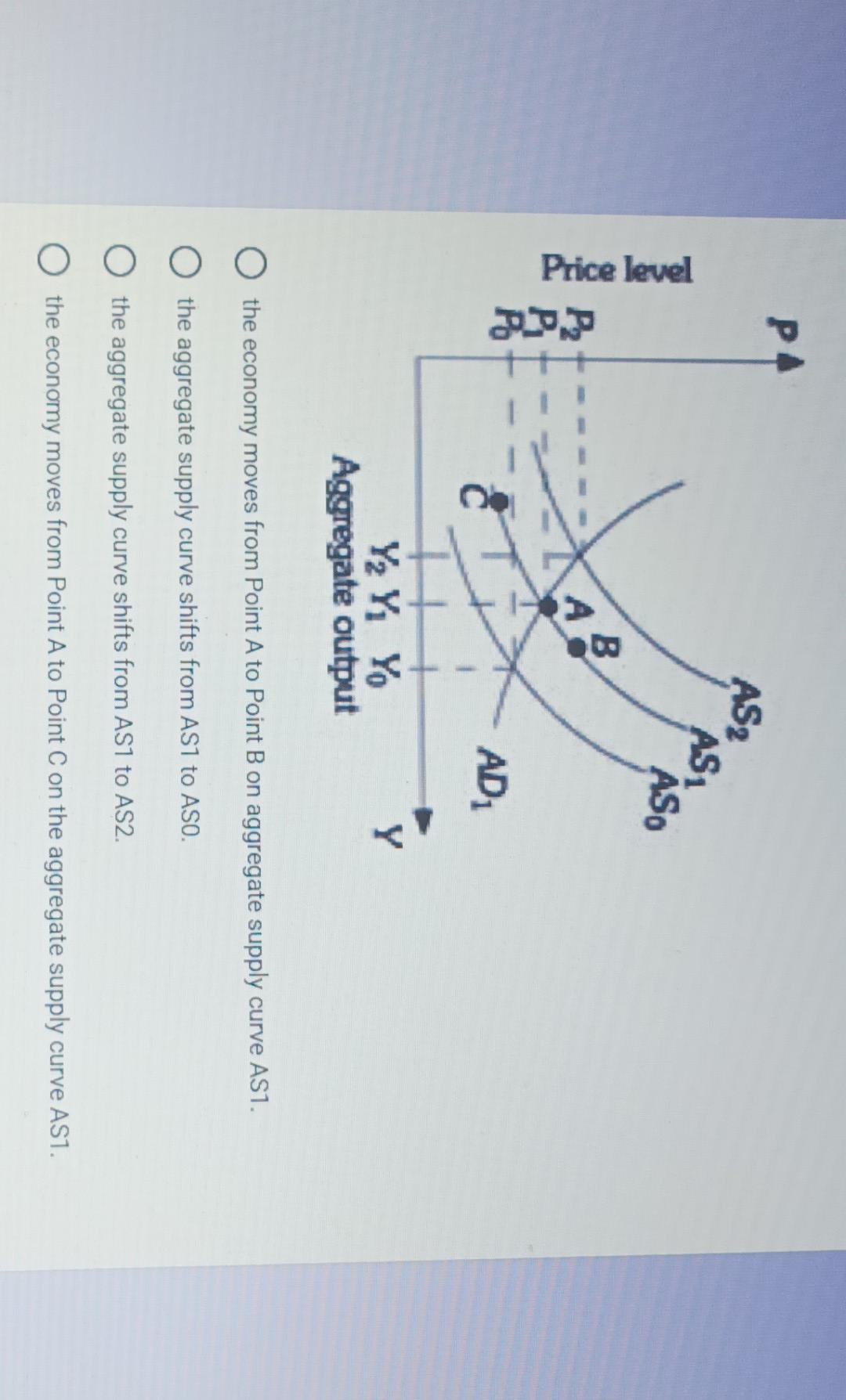 Solved the economy moves from Point A to Point B on | Chegg.com