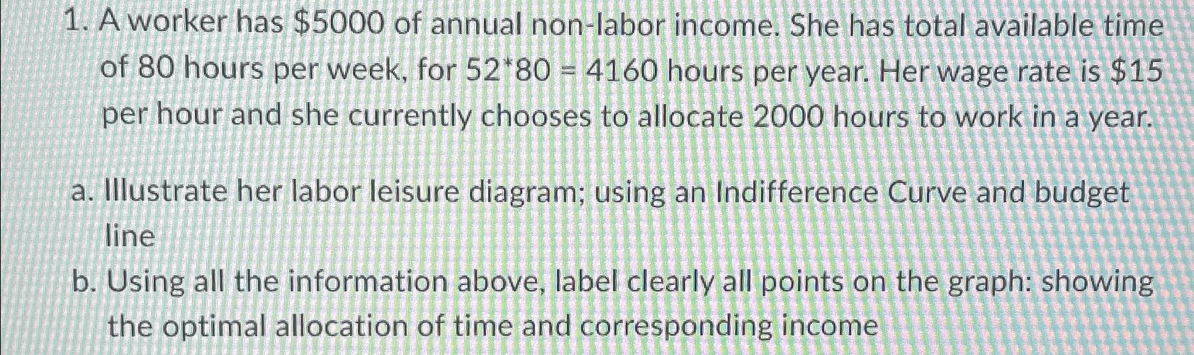 Solved A worker has $5000 ﻿of annual non-labor income. She | Chegg.com