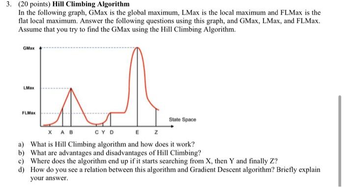 solved-3-20-points-hill-climbing-algorithm-in-the-chegg