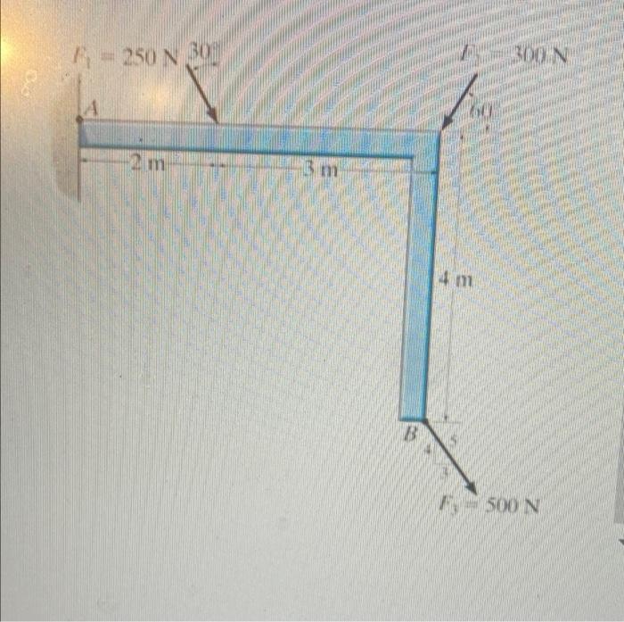 Solved Determine The Moment Of Each Of The Three Forces | Chegg.com