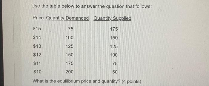 Solved Use the table below to answer the question that | Chegg.com