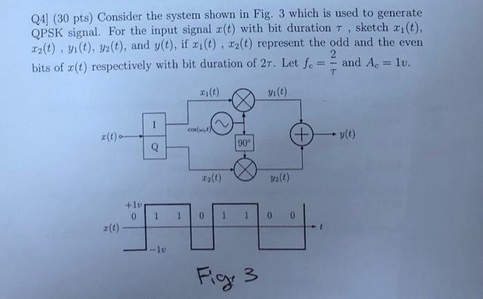 Solved Q4] ( 30pts ) Consider the system shown in Fig. 3 | Chegg.com