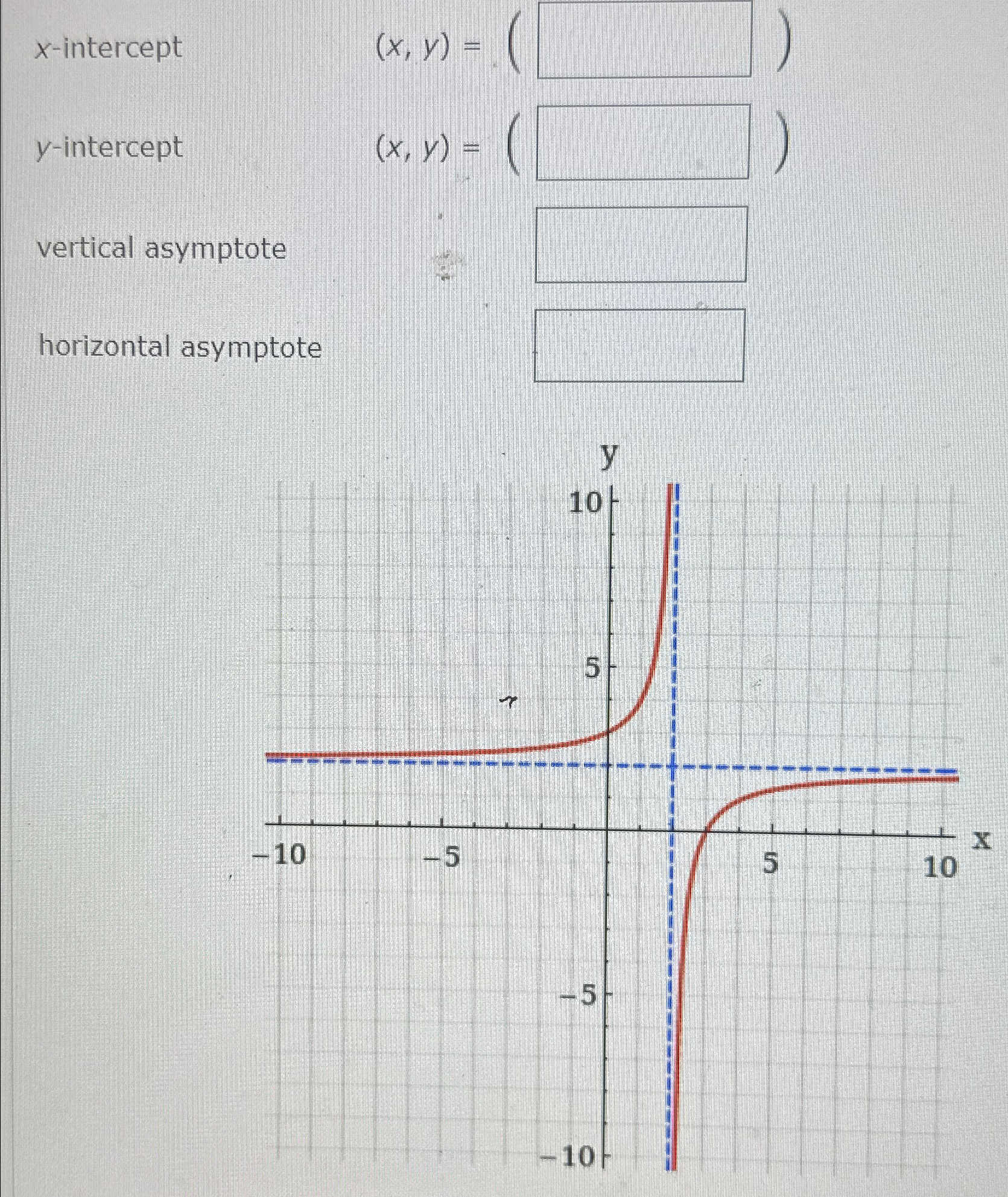 Solved x-intercept ,(x,y)=( )y-intercept ,(x,y)=( )vertical | Chegg.com