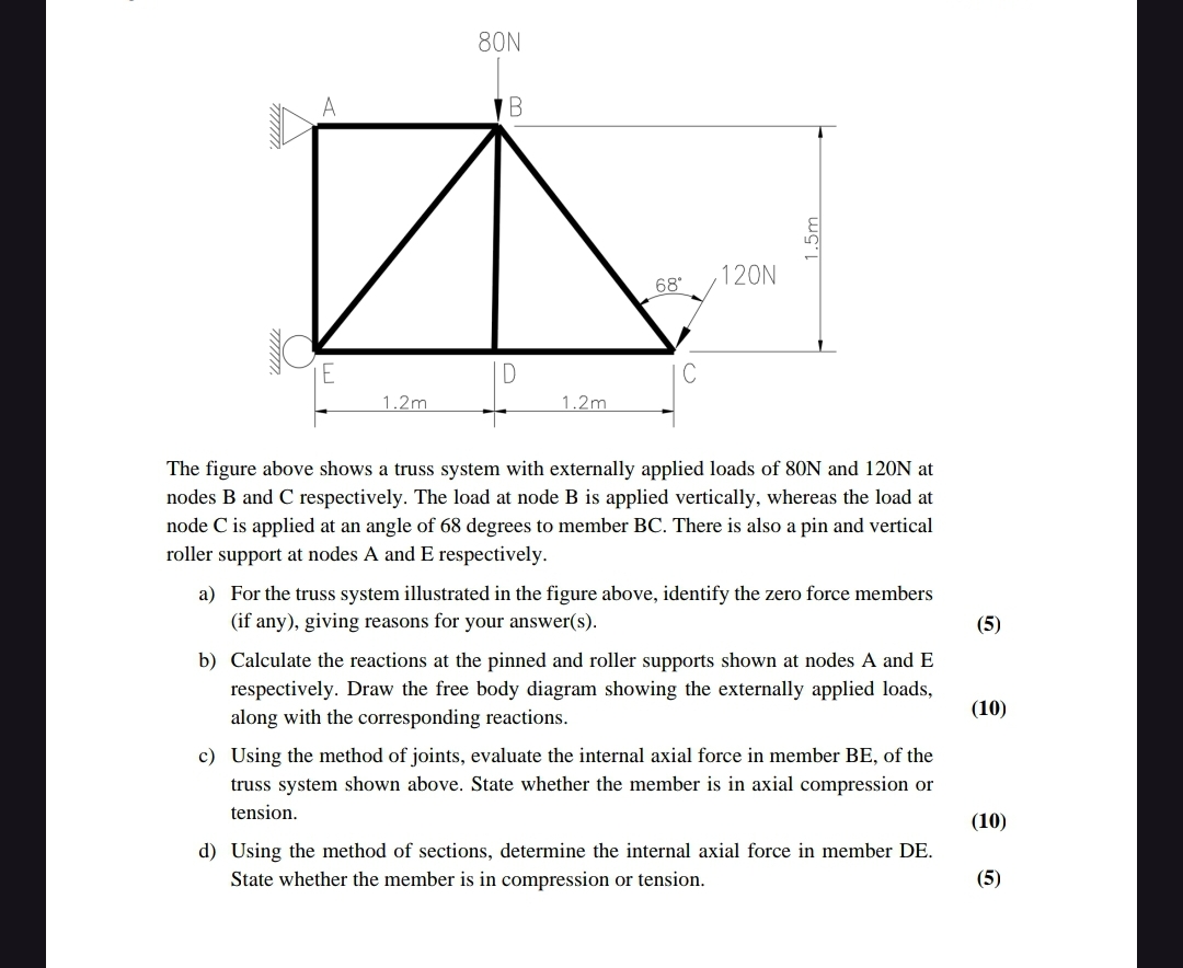Solved The figure above shows a truss system with externally | Chegg.com