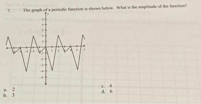 Solved 7. The graph of a periodic function is shown below. | Chegg.com